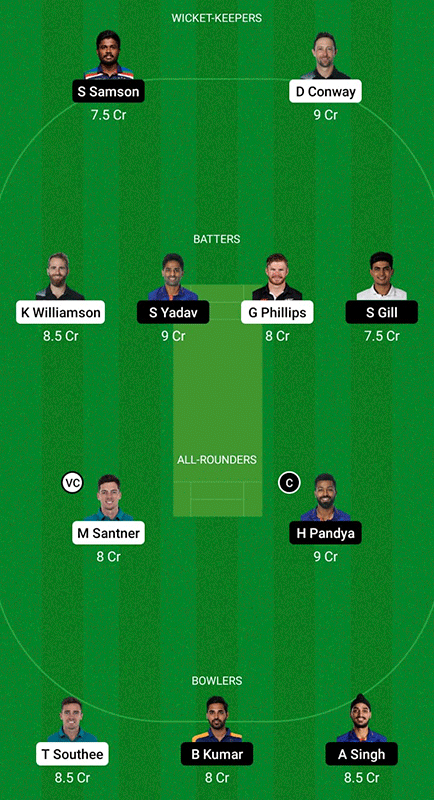 NZ vs IND Dream11 Prediction, 2nd T20I, India Tour Of New Zealand, Best Fantasy Picks, Playing XI Update and More