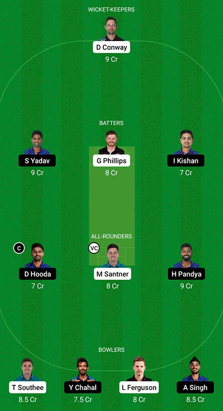 NZ vs IND Dream11 Prediction, 3rd T20I, India Tour Of New Zealand, Best Fantasy Picks, Playing XI Update and More