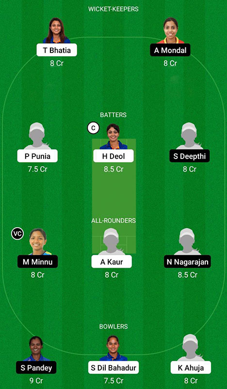 NZ-W vs SZ-W Dream11 Prediction Senior Women's Interzonal T20 Trophy  Match 1 Best Fantasy Picks, Playing XI Update, Squad Update, and More 