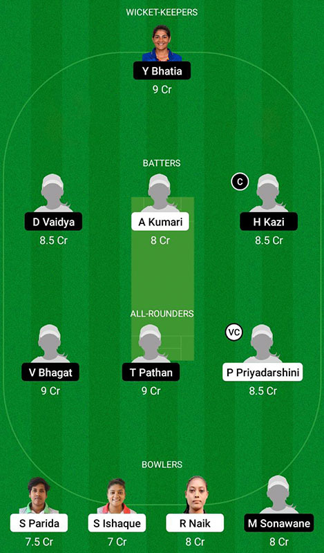 EZ-W vs WZ-W Dream11 Prediction Senior Women's Interzonal T20 Trophy  Match 2 Best Fantasy Picks, Playing XI Update, Squad Update, and More 