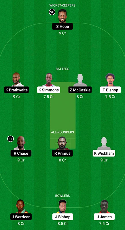 WIE vs BAR Dream11 Prediction, Super50 Cup Match 20, Best Fantasy Picks, Playing XI Update, Squad Update, and More