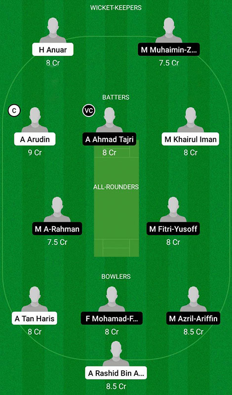 RMA vs NCO Dream11 Prediction, NSCA T10 League Match 1 Best Fantasy Picks, Playing XI Update, Squad Update, and More