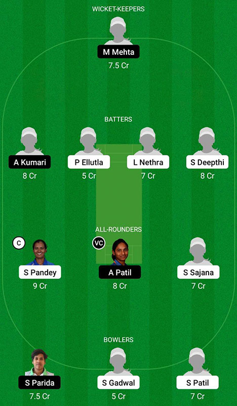 SZ-W vs EZ-W Dream11 Prediction Senior Women's Interzonal T20 Trophy Match 11 Best Fantasy Picks, Playing XI Update, Squad Update, and More