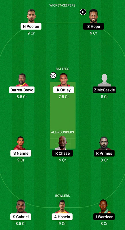 TRI vs BAR Dream11 Prediction, Super50 Cup 2022 1st Semi Final, Best Fantasy Picks, Playing XI Update, Squad Update, and More