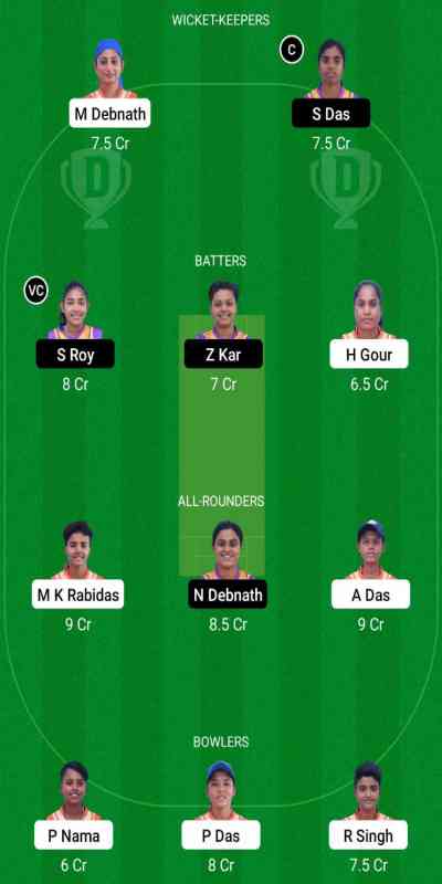 WTS-W vs SJS-W Dream11 Prediction, BYJUS Tripura 2022 Match 22 Best Fantasy Picks, Playing XI Update, Squad Update and More