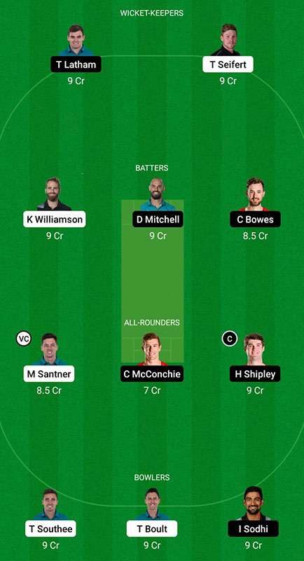 ND vs CTB Dream11 Prediction, Super Smash 2022-23 Match 1, Best Fantasy Picks, Playing XI Update, Squad Update, and More