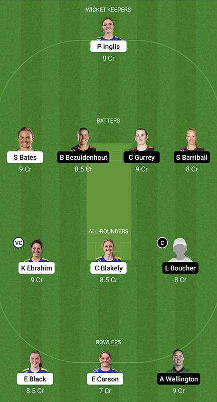 OS-W vs NB-W Dream11 Prediction, Women's Super Smash 2022-23 Match 5, Best Fantasy Picks, Playing XI Update, Squad Update, and More