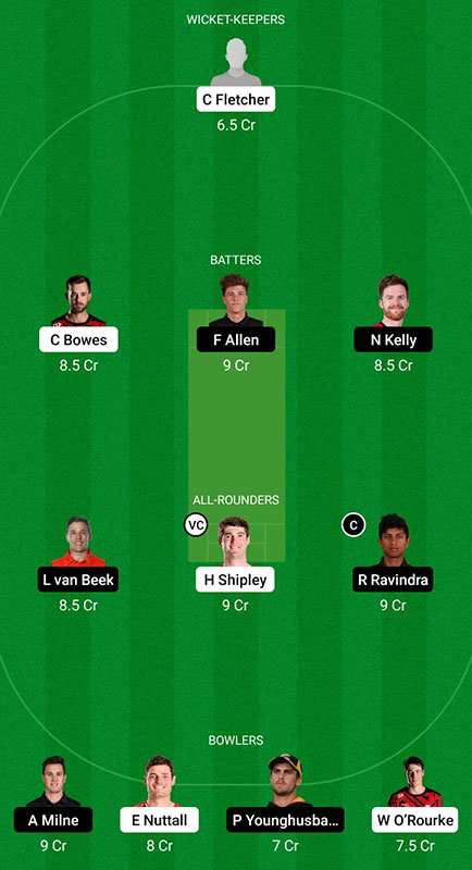 CTB vs WF Dream11 Prediction, Super Smash 2022-23 Match 9, Best Fantasy Picks, Squad Update, Playing XI Update and More