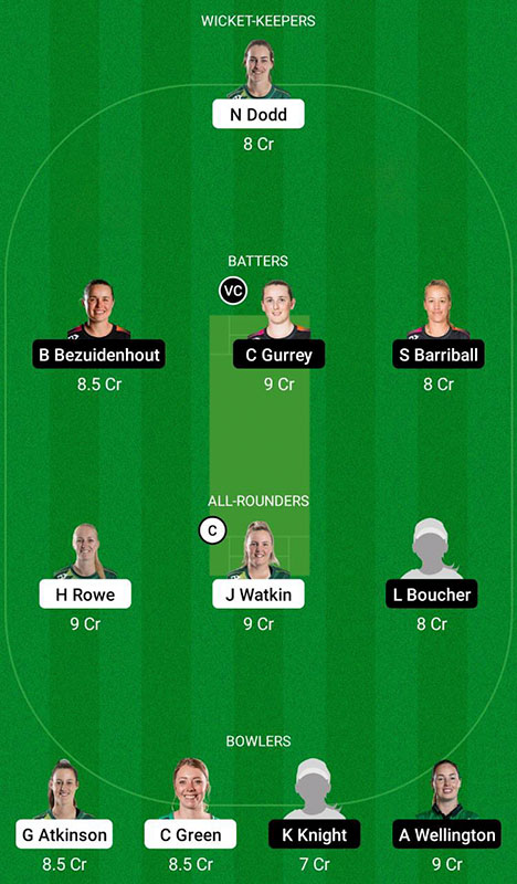 CH-W vs NB-W Dream11 Prediction, Dream11 Women's Super Smash 2022-23 Match 8 Best Fantasy Picks, and Playing XI Update