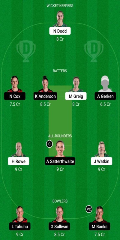 CH-W vs CM-W Dream11 Prediction, Dream11 Women's Super Smash 2022-23 Match 7 Best Fantasy Picks, and Playing XI Update