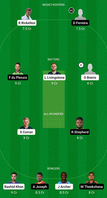 CT vs JOH Dream11 Prediction, SA20 2023 Match 7, Best Fantasy Picks, Squad Update, Playing XI Update and More