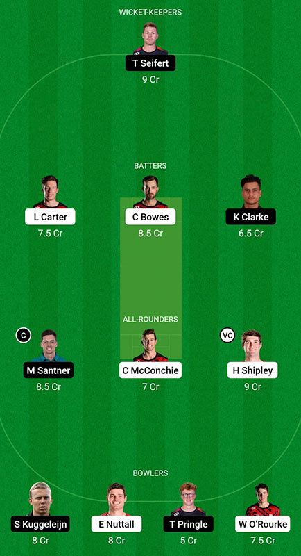 CTB vs ND Dream11 Prediction, Super Smash 2022-23 Match 16, Best Fantasy Picks, Squad Update, Playing XI Update and More