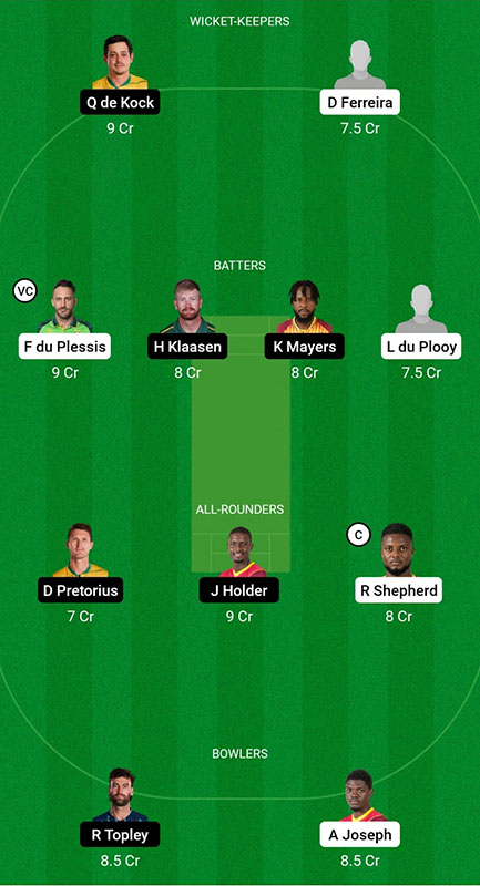 JOH vs DUR Dream11 Prediction, SA20 2023 Match 22, Best Fantasy Picks, Squad Update, Playing XI Update and More