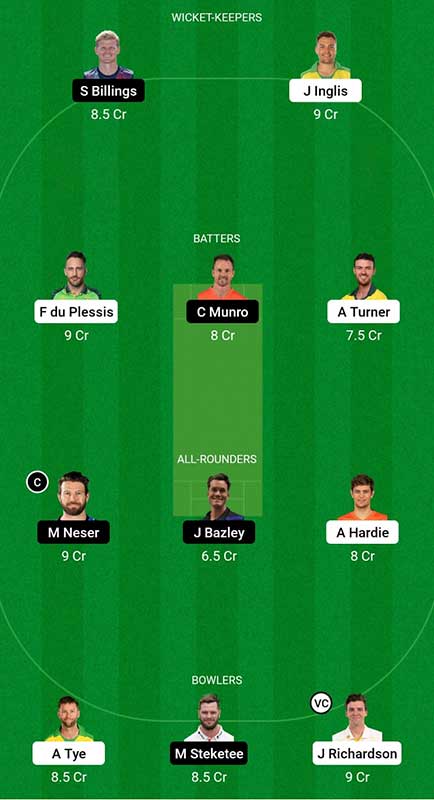 SCO vs HEA Fantasy Prediction, Big Bash League 2022-23 Match 33 Best Fantasy Picks, Squad Update, Playing XI, and More