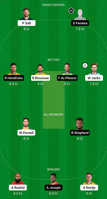 PRE vs JOH Dream11 Prediction, SA20 2023 Match 13, Best Fantasy Picks, Squad Update, Playing XI Update and More