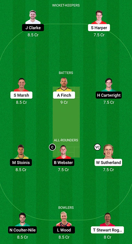 REN vs STA Fantasy Prediction, Big Bash League 2022-23 Match 41 Best Fantasy Picks, Squad Update, Playing XI, and More