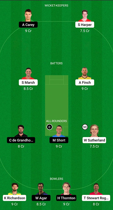 REN vs STR Fantasy Prediction, Big Bash League 2022-23 Match 54 Best Fantasy Picks, Squad Update, Playing XI, and More