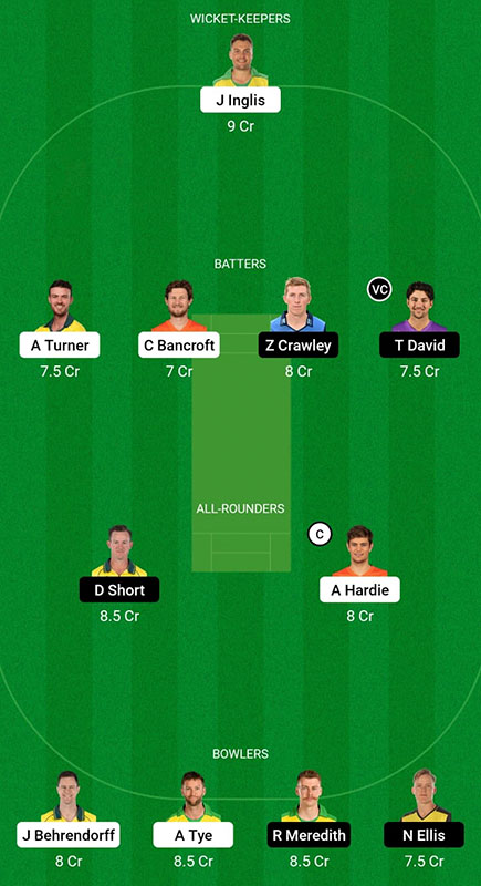 SCO vs HUR Fantasy Prediction, Big Bash League 2022-23 Match 46 Best Fantasy Picks, Squad Update, Playing XI, and More