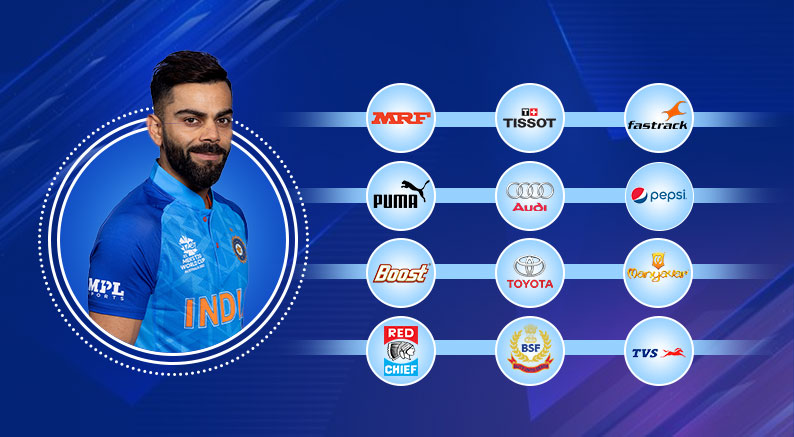 Virat Kohli Net Worth 2023, Age, Social Media, Love-Life, Family and Everything You Need To Know