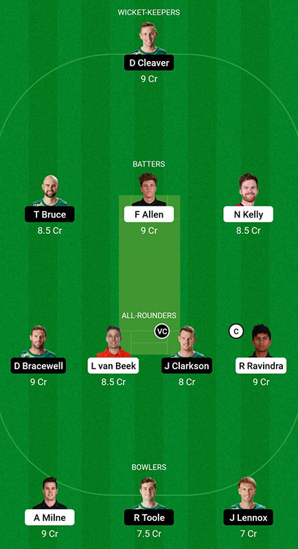 WF vs CS Dream11 Prediction, Super Smash 2022-23 Match 14, Best Fantasy Picks, Squad Update, Playing XI Update and More