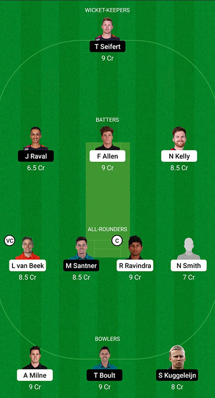 WF vs ND Dream11 Prediction, Super Smash 2022-23 Match 11, Best Fantasy Picks, Squad Update, Playing XI Update and More