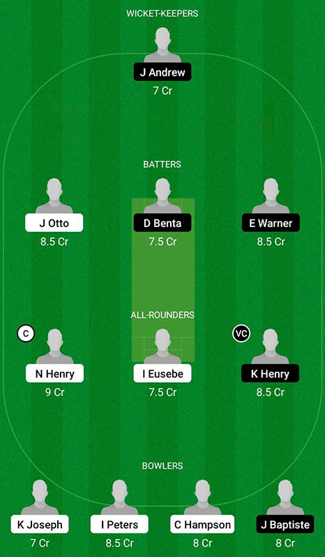 NWL vs PIC Dream11 Prediction, ABCA T10 Splash Match 11 Best Fantasy Picks, Playing XI Update, Squad Update, and More