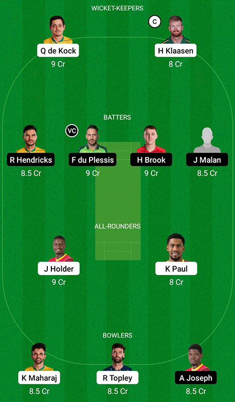 DUR vs JOH Dream11 Prediction, SA T20 League 2023 Match 2 Best Fantasy Picks, Playing XI Update, Squad Update, and More 