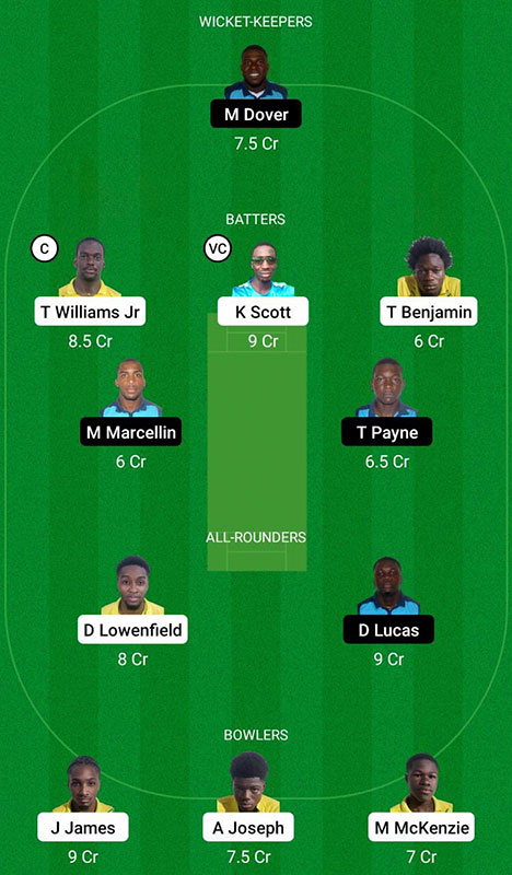 EMN vs ASP Dream11 Prediction, ABCA 10 Splash Match 17 Best Fantasy Picks, Playing XI Update, Squad Update and More