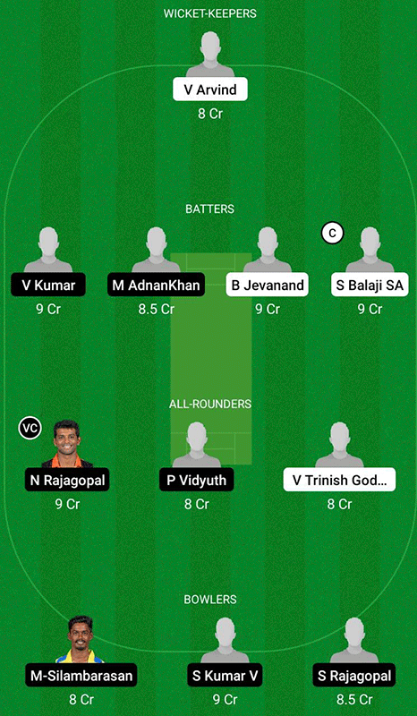 ANU vs SRV Dream11 Prediction, TNCA Future Talents T20 Match 4 Best Fantasy Picks, Playing XI Update, Squad Update, and More