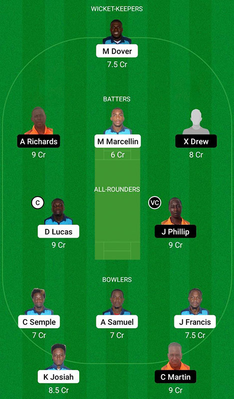 ASP vs FRT Dream11 Prediction, ABCA T10 Splash Match 30 Best Fantasy Picks, Playing XI Update, Squad Update, and More