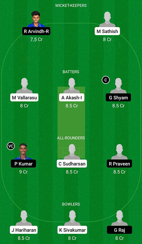 SIT vs STK Dream11 Prediction, TNCA Future Talents Match 6 Best Fantasy Picks, Playing XI Update, Squad Update, and More 