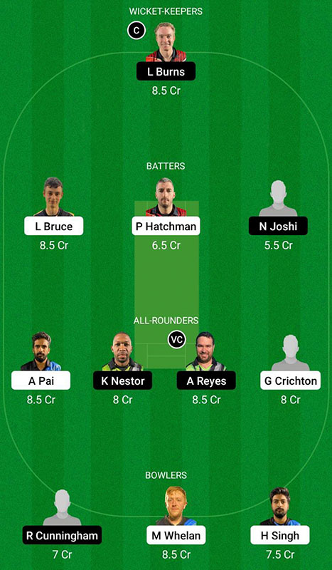 ETR vs PIR Dream11 Prediction, FanCode European Cricket T10- Gibraltar Match 26 Best Fantasy Picks, Playing XI Update, Squad Update, and More