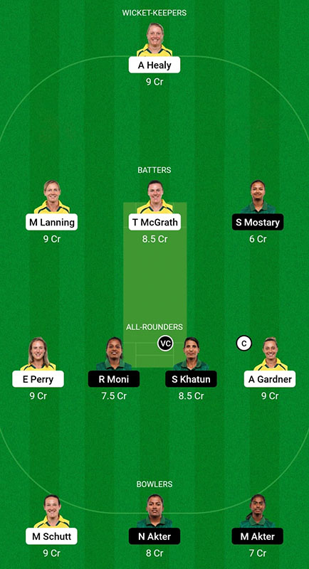 AU-W vs BD-W Fantasy Prediction, ICC Women's T20 World Cup 2023, Match 8, Best Fantasy Picks and More