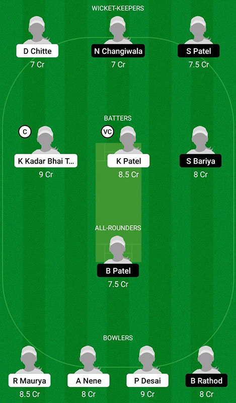 BR-W vs BBE-W Dream11 Prediction, Baroda Women’s T20 Challenge Match 4 Best Fantasy Picks, Playing XI Update, Squad Update, and More