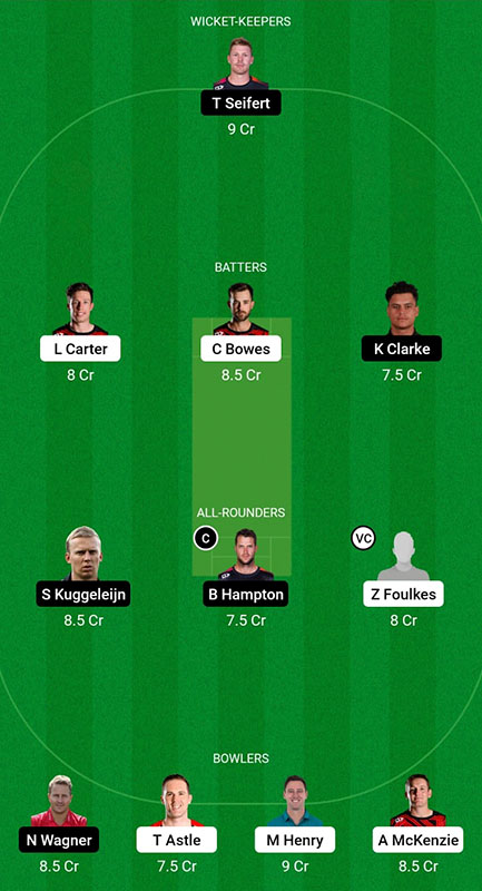 CTB vs ND Dream11 Prediction, Super Smash 2022-23 Final, Best Fantasy Picks, Squad Update, Playing XI Update and More