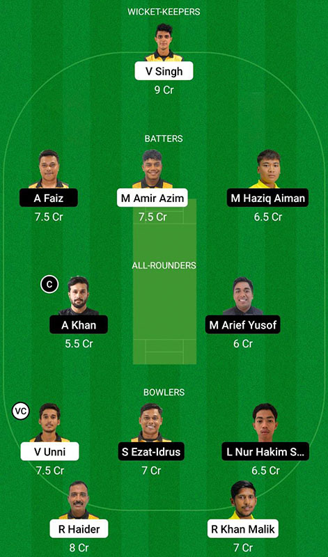 NS vs TO Dream11 Prediction, MCA T10 Bash Match 10 Best Fantasy Picks, Playing XI Update, Squad Update, and More