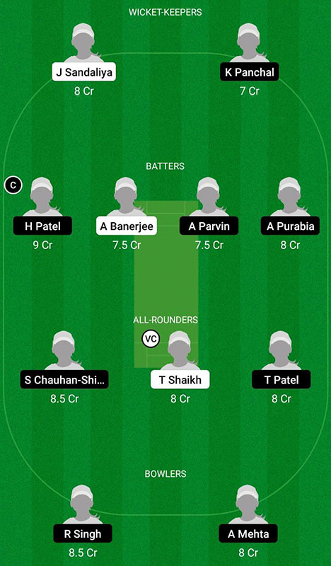 BA-W vs BB-W Dream11 Prediction, BYJUS Baroda Women's T20 Challenge Match 7 Best Fantasy Picks, Playing XI Update, Squad Update, And More 