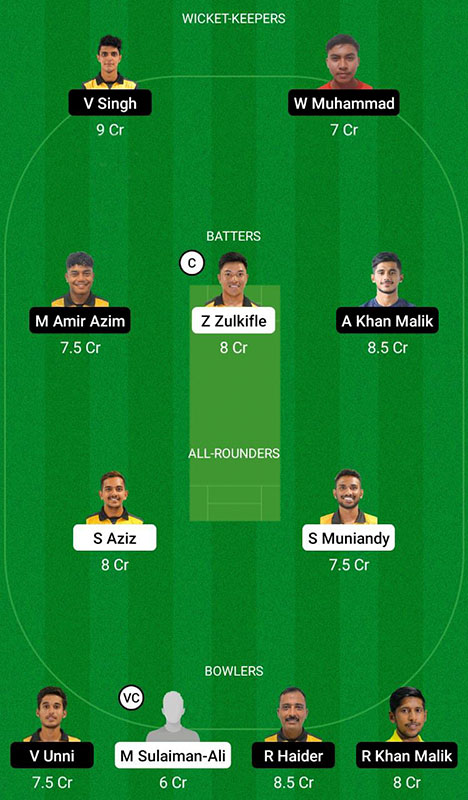 SOH vs NS Dream11 Prediction, MCA T20 Super Series 2023 Match 5 Best Fantasy Picks, Playing XI Update, Squad Update, and More