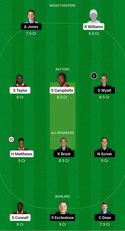 WI-W vs EN-W Fantasy Prediction, ICC Women's T20 World Cup 2023, Match 2, Best Fantasy Picks, Squad Update, Playing XI Update and More