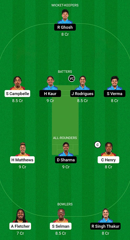 WI-W vs IN-W Fantasy Prediction, ICC Women's T20 World Cup 2023, Match 9, Best Fantasy Picks and More