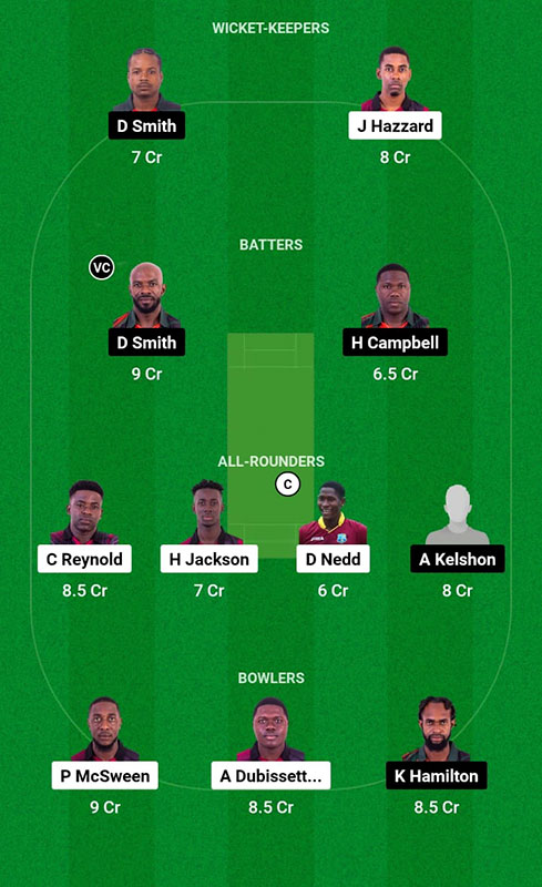 CC vs BLB Dream11 Prediction, Dream11 Spice Isle T10 2023 Match 3 Best Fantasy Picks, Playing XI Update, and More