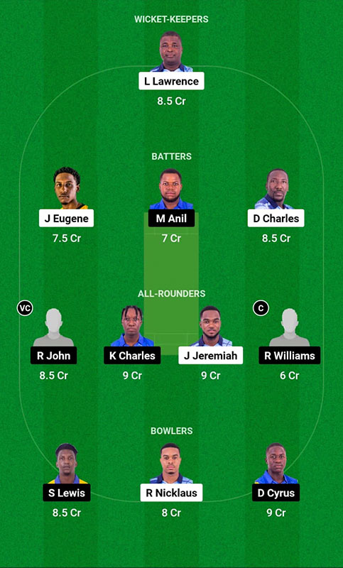 GG vs SS Dream11 Prediction, Dream11 Spice Isle T10 2023 Match 5 Best Fantasy Picks, Playing XI Update, and More