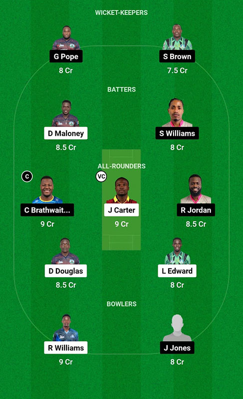 LSH vs FCS Dream11 Prediction, Vincy Premier League 2023 Match 19 Best Fantasy Picks, Playing XI Update and More