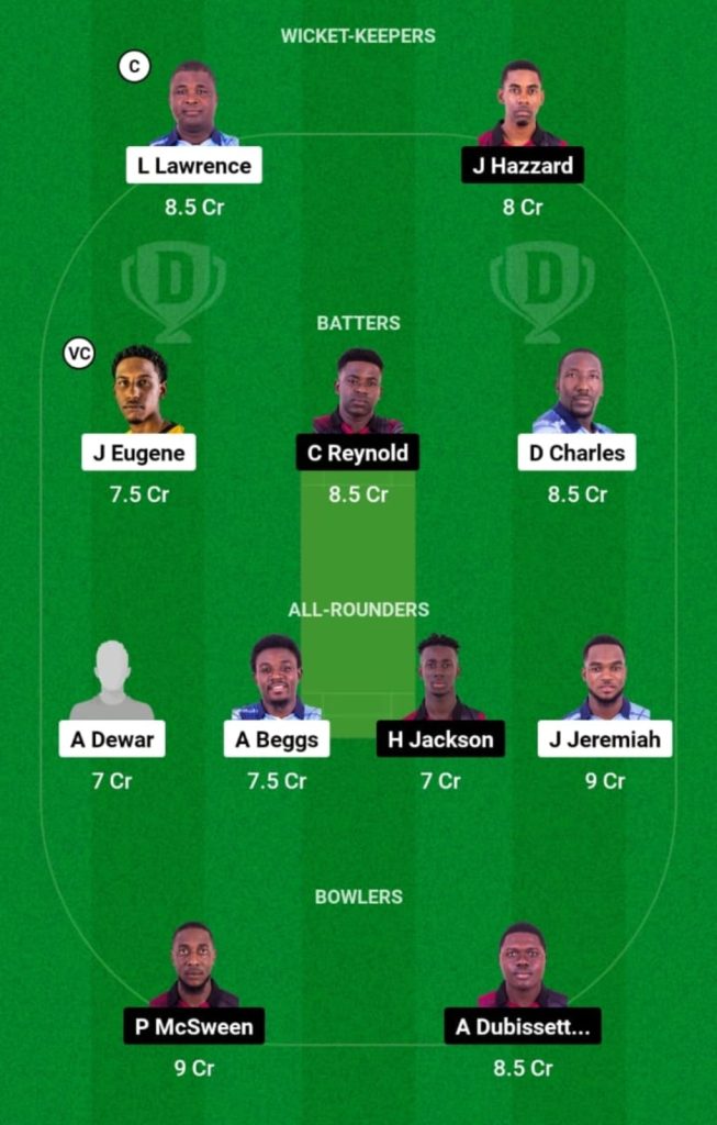 GG vs CC Dream11 Prediction, Dream11 Spice Isle T10 2023 Match 10, Best Fantasy Picks, Playing XI Update, and More