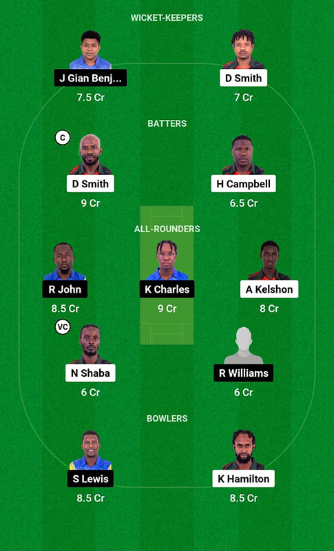BLB vs SS Dream11 Prediction, Dream11 Spice Isle T10 2023 Match 17 Best Fantasy Picks, Playing XI Update, and More