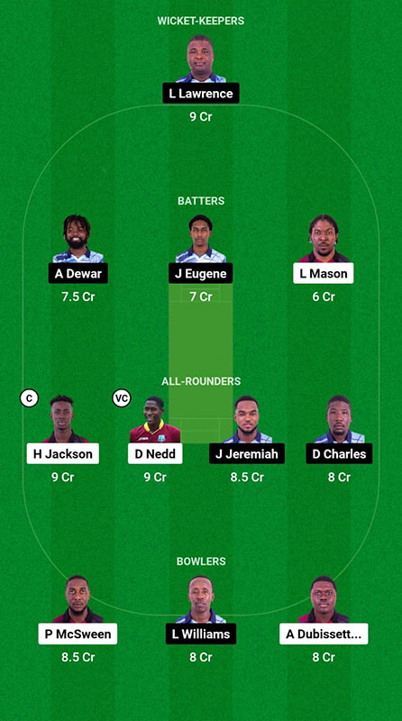 CC vs GG Dream11 Prediction, Dream11 Spice Isle T10 2023 Playoff Best Fantasy Picks, Playing XI Update, and More