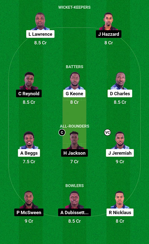 GG vs CC Dream11 Prediction, Dream11 Spice Isle T10 2023 Match 23 Best Fantasy Picks, Playing XI Update, and More