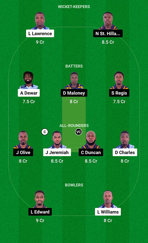 GG vs CP Dream11 Prediction, Dream11 Spice Isle T10 2023 5/6 Place Playoff, Best Fantasy Picks, Playing XI Update, and More