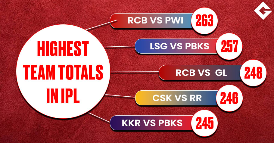 Highest Team Totals In IPL History