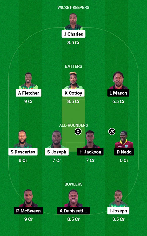 NW vs SS Dream11 Prediction, Dream11 Spice Isle T10 2023 Match 22 Best Fantasy Picks, Playing XI Update, and More